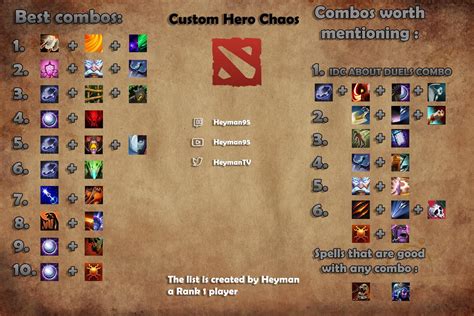 Best Spell Combos In Custom Hero Chaos R DotA2