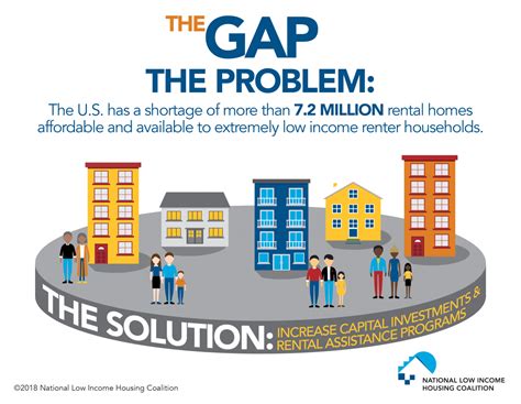 Report Shows Gap In Affordable Housing In Ohio COHHIO