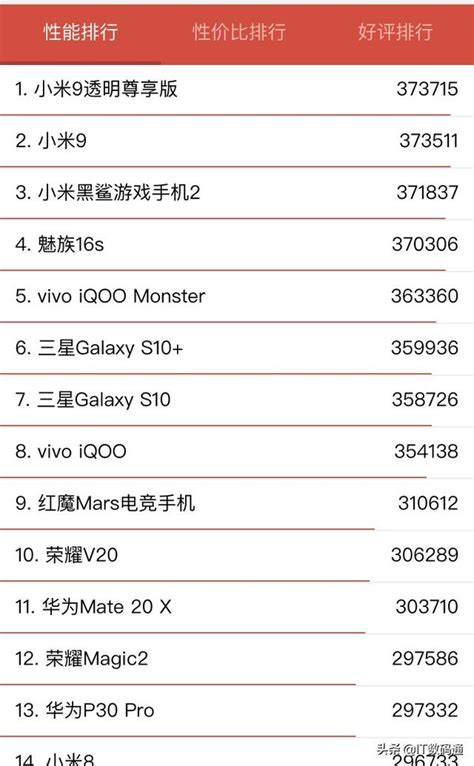 手機cpu天梯圖2019年5月最新版：進行修正和優化 每日頭條