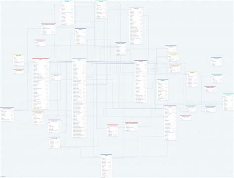 Database Schema For Laravel Drawsql