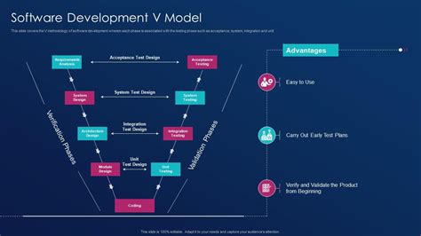 Software Development Best Practice Tools And Software Development V