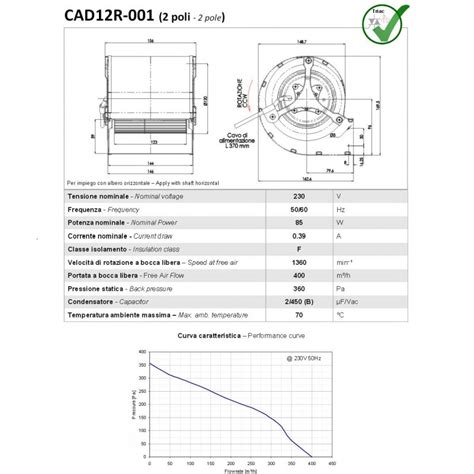 Ventilatore Centrifugo TRIAL CAD12R 001 CEM