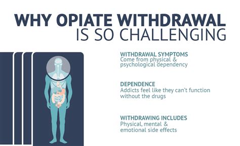 Thomas Recipe Opiate Withdrawal | Dandk Organizer