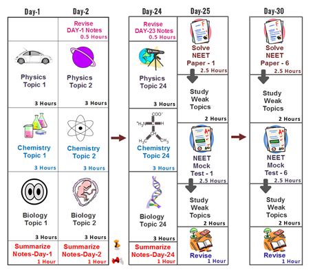 Thirty Day Study Plan For NEET 2024 NEETLab