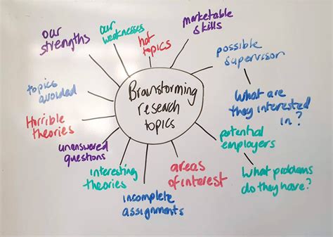 How To Develop Research Topic And Ideas For Your Dissertation Or Thesis