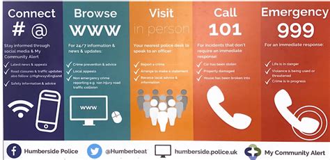 How to contact Humberside Police – South Cave Parish Council