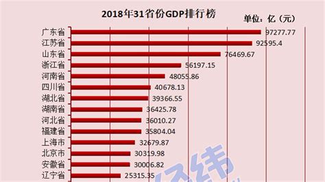 31省份常住人口排行榜出炉 广东连续13年拿第一 北京时间