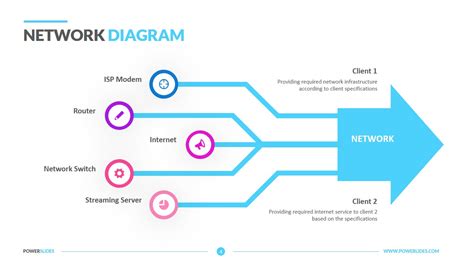 Network Diagram Template | Download & Edit | PowerSlides™