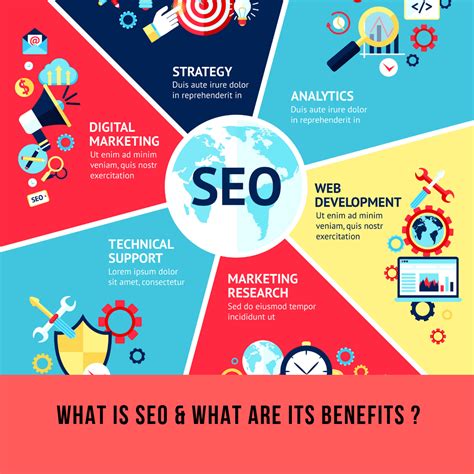 What Is Seo And What Are Its Benefits By Jaksh Institute Of Digital