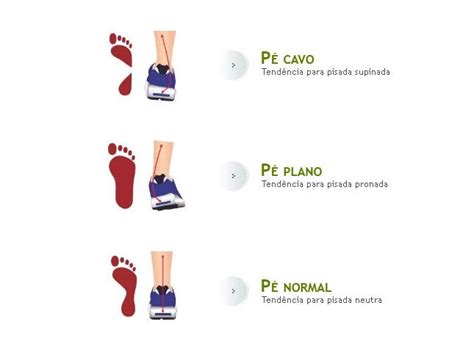 DESCUBRA QUAL O SEU TIPO DE PISADA Anatomy Physiotherapy Pedicure