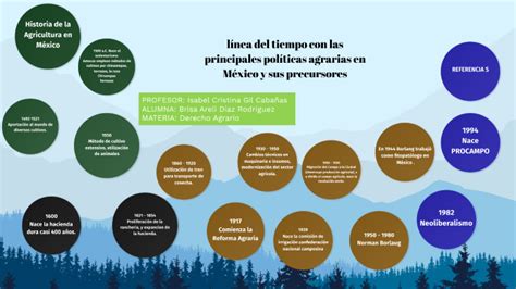 Línea Del Tiempo Con Las Principales Políticas Agrarias En México Y Sus Precursores By Brisa