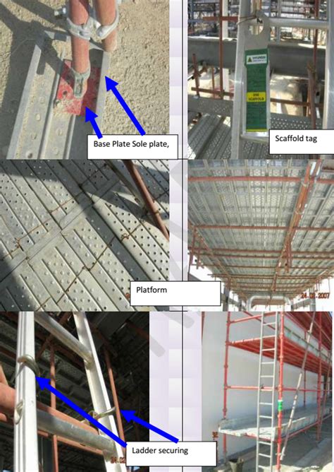 Scaffolding Safety - Hazards, Precautions, Types, Components