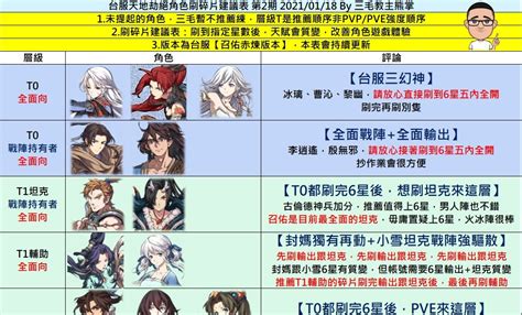 《天地劫 手機版》【表格下載】台服天地劫絕角色刷碎片建議表 第2期 20220118