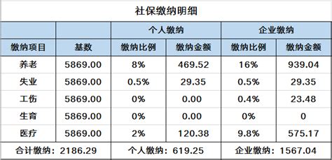 2022年度北京社保缴费基数调整啦下限企业上限