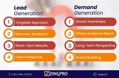 Lead Generation And Demand Generation Best 3 Difference