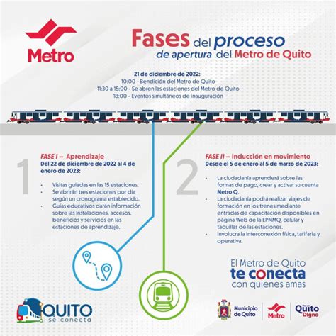 Conoce cómo deberás conocer y usar el Metro de Quito desde el 22 de