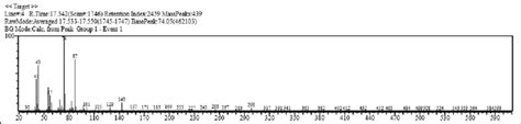 Curve Hexadecanoic Acid With Gc Ms Technology Download Scientific