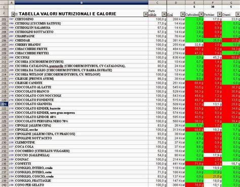 Tabella Nutrizionale Alimenti Pdf Download Xamkt