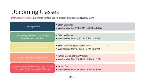 How To Acquire A Multi Million Dollar Real Estate Portfolio Starting