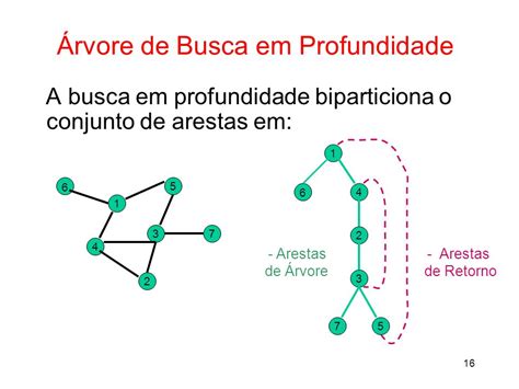 Katia S Guimar Es Busca Em Grafos Katia S Guimar Es Ppt Carregar