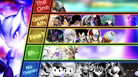 Mewtwo VS Tier List by TheDerpyTomato on DeviantArt