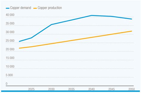 Boom des minéraux critiques la transition énergétique mondiale est