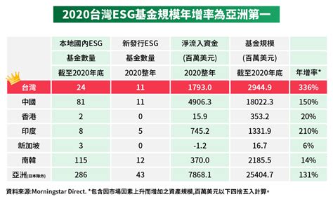 點綠成金！滙豐銀行力推esg基金、綠色貸款