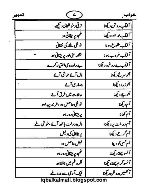 Khawab Nama Urdu Books Pdf