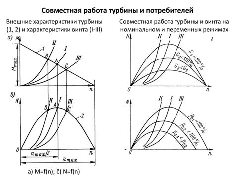 Теория турбин - презентация онлайн