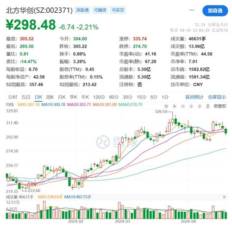 读创 【原创】一季度预增超10亿元！北方华创预期，国家设备更新政策会带来积极影响