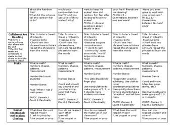 Welcome To Pre K Week Editable Lesson Plan By Practically Planned