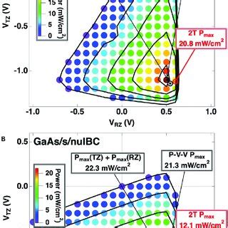 EQE And JV Plots Caption A EQE And B J V Characteristics Of