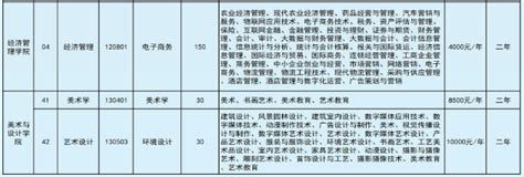 2022年云南专升本各院校招生专业及计划汇总 知乎