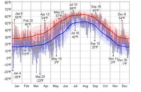 Historical Weather For 1950 in Roswell, New Mexico, USA - WeatherSpark