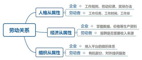 劳动争议如何应对？人社部、最高法新就业形态案例详解！ 知乎