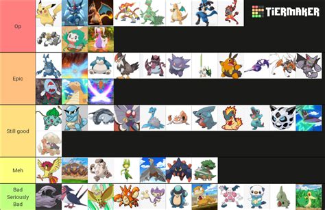 Ash's pokemon Tier List (Community Rankings) - TierMaker