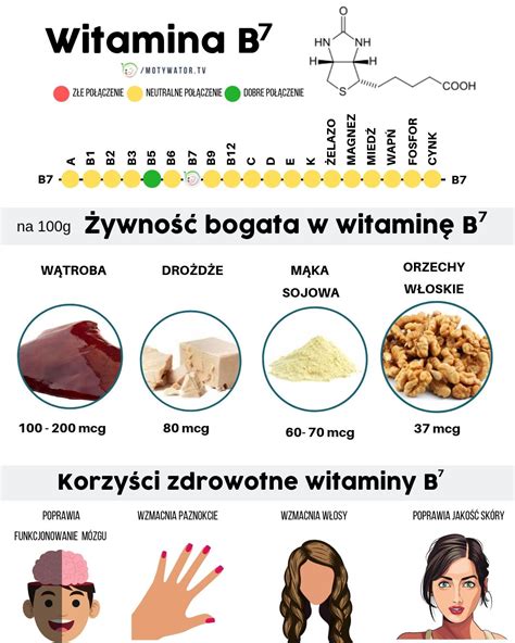 Wszystko O Witaminie B Biotyna Dawkowanie Najlepsze R D A