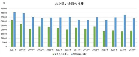 共働き家庭で教育費をためるコツは？ 収入の「見える化」がポイント 子どもの成長と教育費用 朝日新聞edua