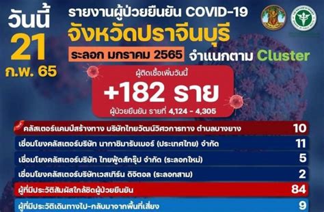 คลัสเตอร์เก่า ใหม่ลามต่อเนื่องปราจีนบุรีติดโควิดพุ่ง 182 ราย