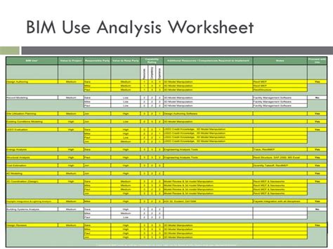 Bim Execution Plan Bim Process Model Rview And Procedure Ppt