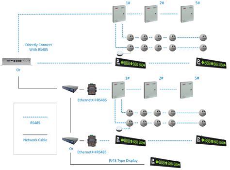 Ultrasonic Series Indoor Parking Guidance System Ake