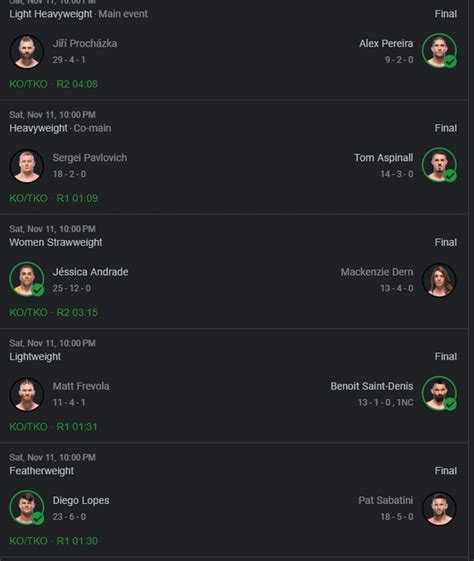 Every fight on the UFC 295 main card did not make it past round 2 ...