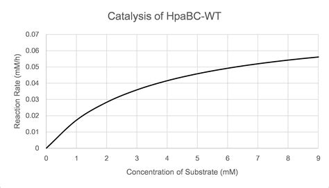 Team:SMS Shenzhen/Model - 2020.igem.org