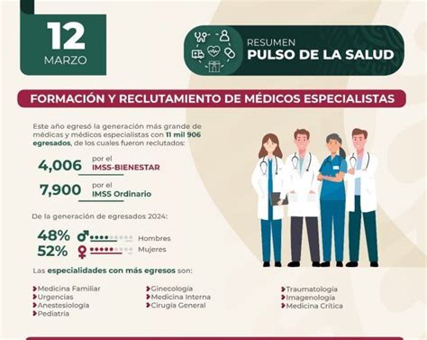 Imss Bienestar Contrata M Dicos Especialistas Para Hospitales En