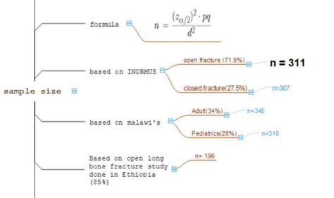 Sample size determination. | Download Scientific Diagram