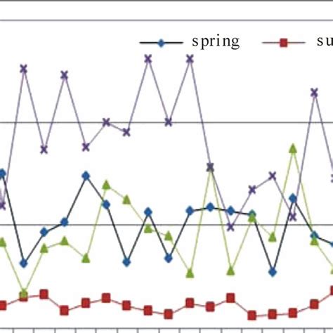 Annual Precipitation Time Series Mm Download Scientific Diagram