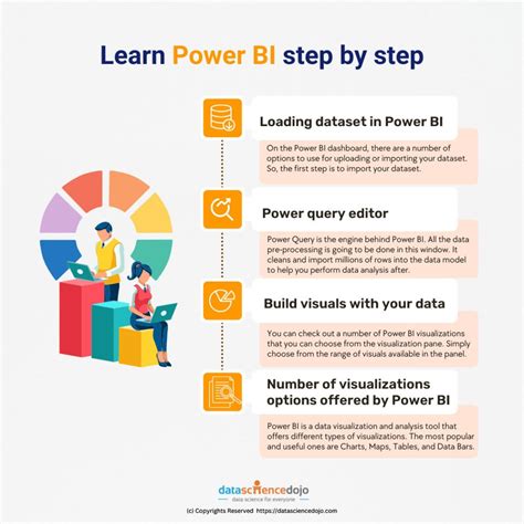 Power Bi Learning Path