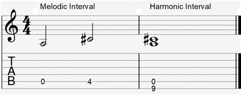 Major third interval example - Learn Guitar With Aaron Matthies