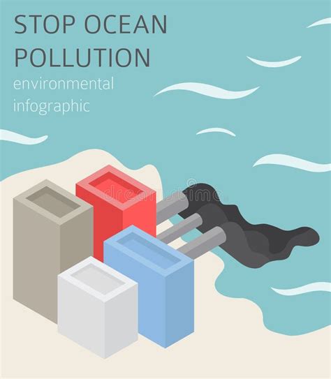 Global Environmental Problems Ocean Pollution Isometric Infographic