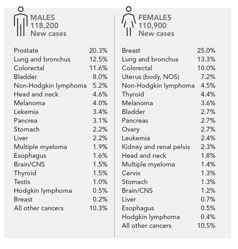 Oral Cancer Screening And Early Discovery Oral Health Group